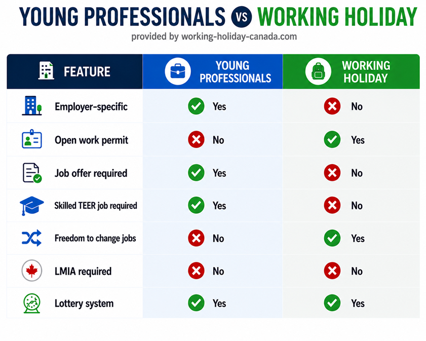 IEC young professionals visa